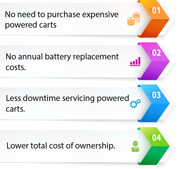 How to Minimize Your Total Cost of Ownership of a Medical Cart Solution